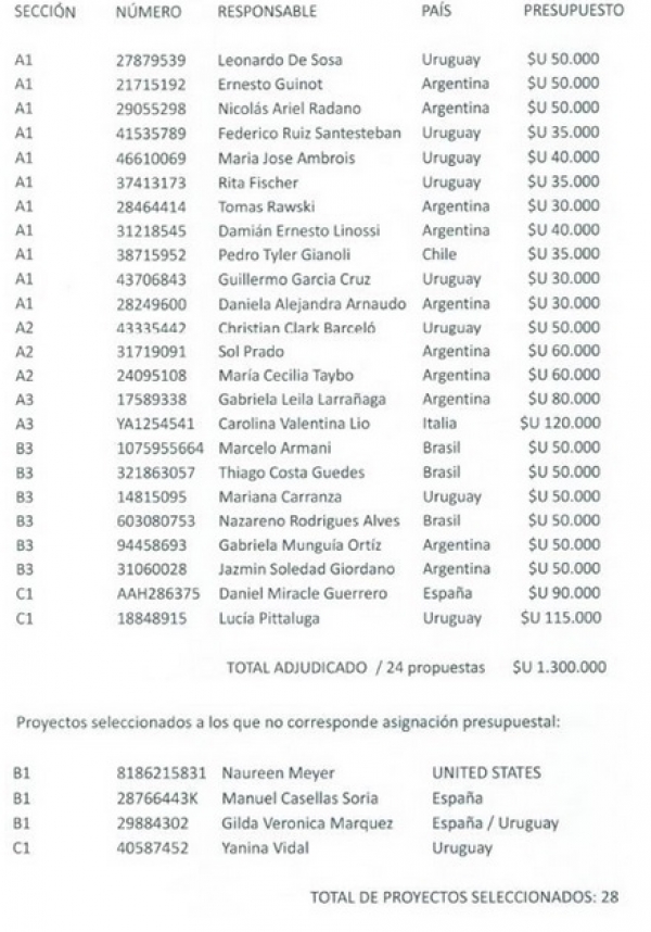 El EAC publica las propuestas seleccionadas para su 6&ordf; temporada